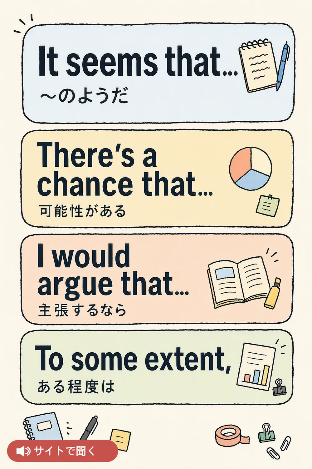 断定を弱める — 英語発音チャート