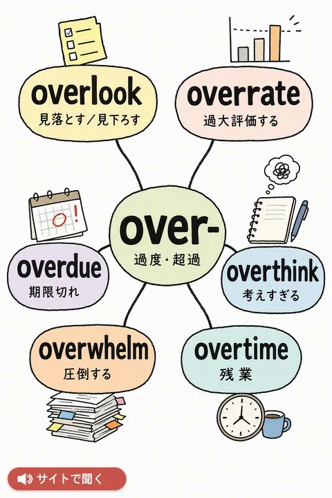 over- で一気に覚える 英単語チャート