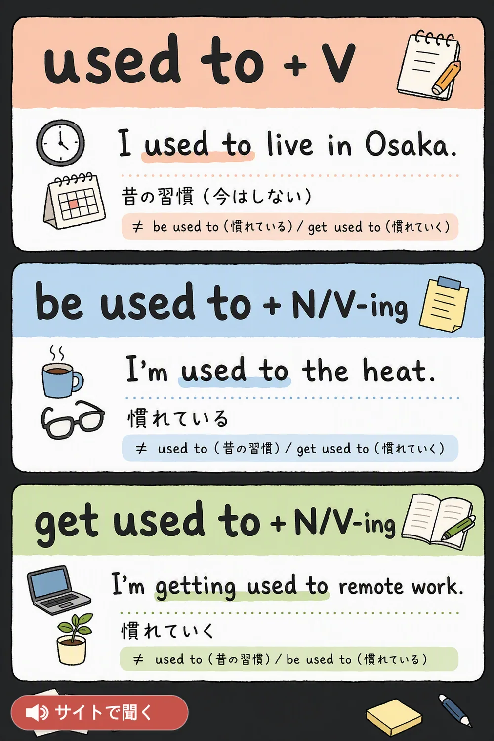used to チートシート — 英語発音チャート